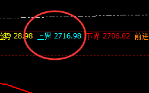 焦炭：夜盘精准无误，完美运行的价格波动结构