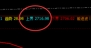 焦炭：夜盘精准无误，完美运行的价格波动结构