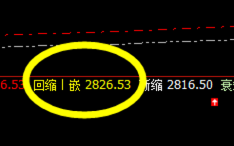 菜粕：系统回缩波精准触及并完美拉升