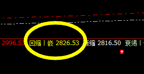 菜粕：系统回缩波精准触及并完美拉升