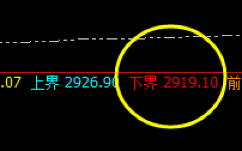 菜粕：夜盘低点精准触及4小时下界并完美拉升