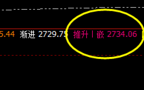 焦炭：早盘快速宽幅洗盘，价格高点完美触及