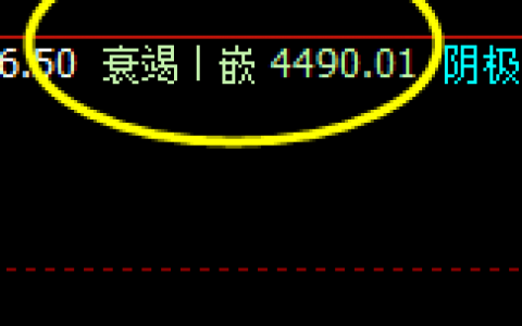 螺纹：交易系统4小时衰竭波 精准拉升