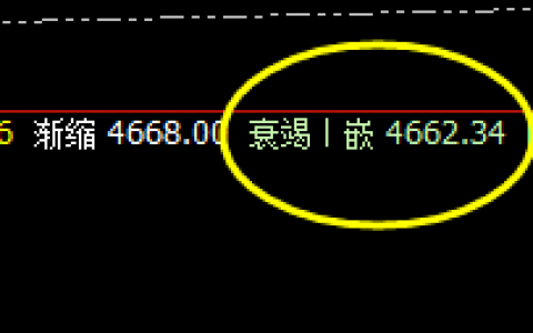 热卷：价格低点于系统4小时结构 精准回升