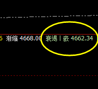 热卷：价格低点于系统4小时结构 精准回升