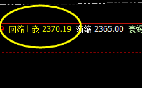 甲醇：精准价格运行，逃不开系统的价格规则