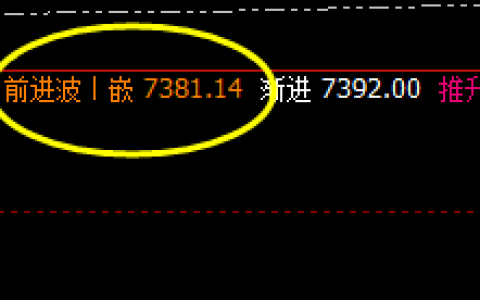 硅铁：价格低点精准完成触及，并快速拉升