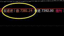 硅铁：价格低点精准完成触及，并快速拉升