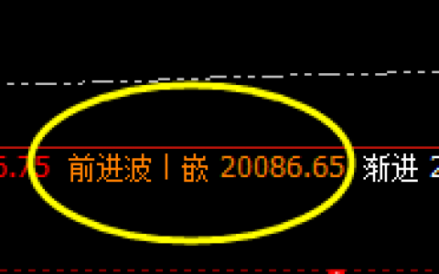 A50：交易系统4小时前进波精准触及并大幅回撤