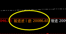 A50：交易系统4小时前进波精准触及并大幅回撤