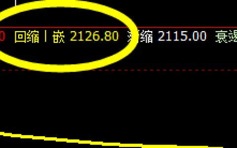 燃油：盘中周线快速洗盘，并精准拉升