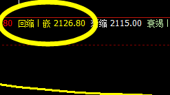燃油：盘中周线快速洗盘，并精准拉升