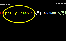 沪铝：时间与价格的精准波动结构