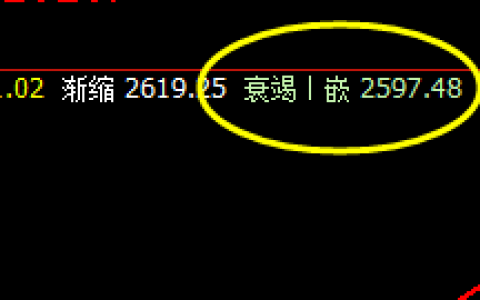 焦炭：午后加速下行，价格成功触及周线衰竭波