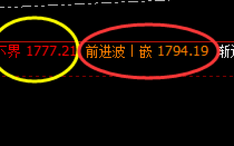美黄金：午后快速启动拉升，价格低点精准触及下界