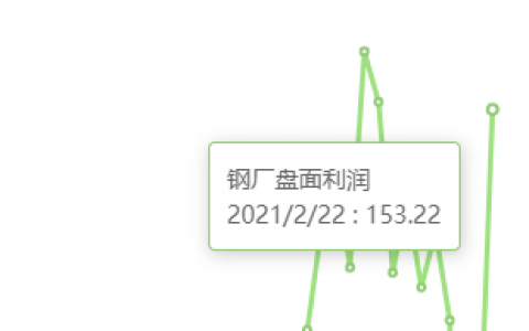 2月22日：钢厂盘面利润大幅走扩71.39