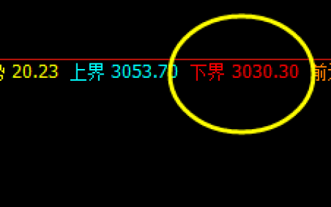 沥青：夜盘低点精准触及系统下界并完美回升