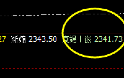 燃油：系统衰竭波精准触及，疯狂拉升