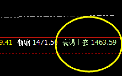 焦煤：交易系统（4小时）精准回补修正结构