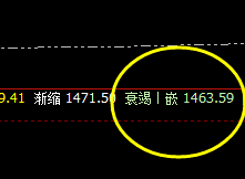 焦煤：交易系统（4小时）精准回补修正结构