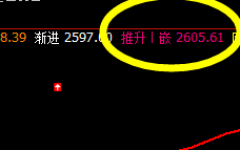 焦炭：下破开盘价，系统推升波精准触及并回落