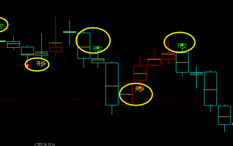 美黄金：精准多空信号转折结构，转折胜率95%以上