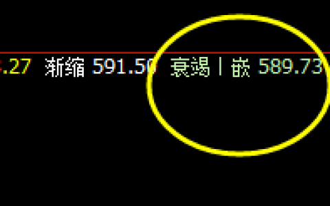 动力煤：系统衰竭波触及完成并展开大幅回升
