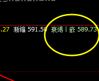 动力煤：系统衰竭波触及完成并展开大幅回升