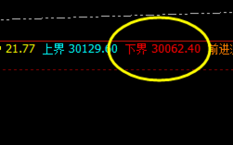 恒指：盘面回撤低点 精准触及系统下界