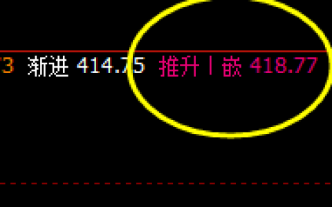 国内原油：精准完成价格修正回补结构