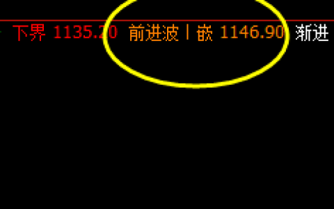 铁矿石：午后加速下行，且精准触及系统回缩波