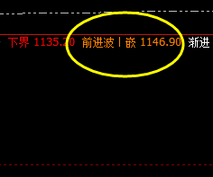 铁矿石：午后加速下行，且精准触及系统回缩波