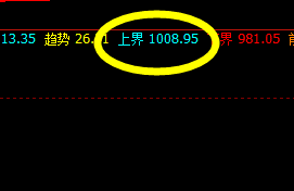 铁矿石：价差式弱势精准波动