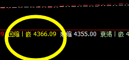 热卷：精准价格修正结构，波动完美，策略精准