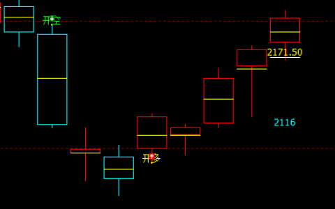 燃油：交易系统多空信号精准转折结构，完美