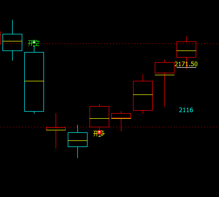 燃油：交易系统多空信号精准转折结构，完美