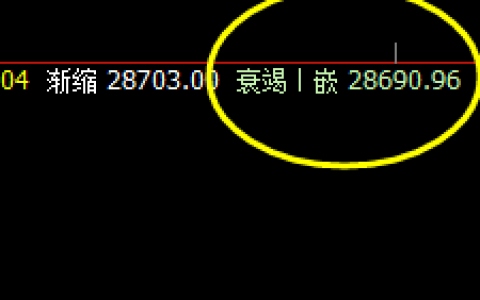 恒指：交易系统1小时周期精准完成低点回撤