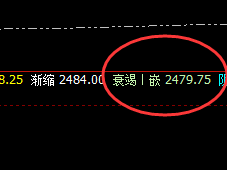 焦炭：精准而快速拉升，高点完美触及系统前进波