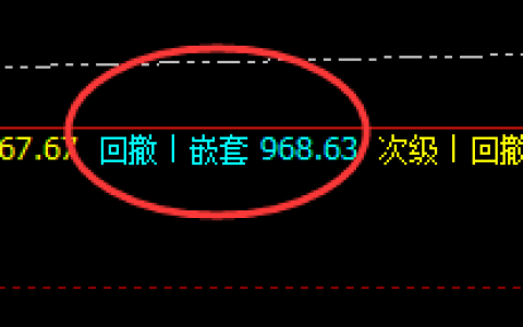 铁矿石：价差式精准回撤波动，高点强势触及洗盘