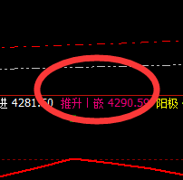 螺纹：交易系统4小时低点精准修正并拉升