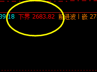 焦炭：夜盘精准无误，完美运行的价格波动结构
