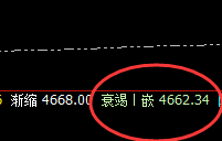 热卷：白盘极端运行后，夜盘4小时精准修正
