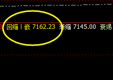 硅铁：价格低点精准完成触及，并快速拉升