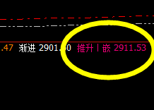 菜粕：系统回缩波精准触及并完美拉升
