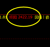 燃油：系统衰竭波精准触及，疯狂拉升