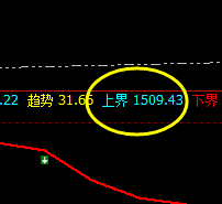 焦煤：交易系统（4小时）精准回补修正结构