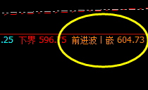 动力煤：系统衰竭波触及完成并展开大幅回升