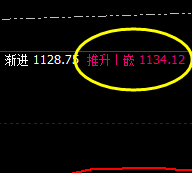 铁矿石：盘面价格强势回升，结构精准运行