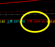 焦炭：下破开盘价，系统推升波精准触及并回落