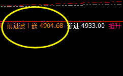 热卷：强势运行价格回补修正结构 利润杠杠的